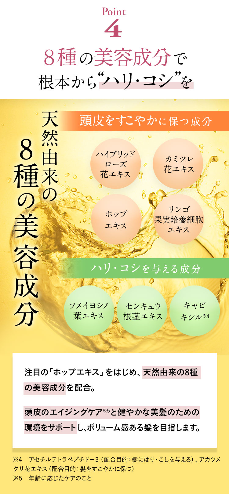 【Point4】８種の美容成分で根本から“ハリ・コシ”を。頭皮をすこやかに保つ成分「ハイブリッドローズ花エキス」「カミツレ花エキス」「ポップエキス」「リンゴ果実培養細胞エキス」。ハリ・コシを与える成分「ソメイヨシノ葉エキス」「センキュウ根茎エキス」「キャピキシル※４」※４：アセチルテトラペプチド−３（配合目的：髪にはり・こしを与える）、アカツメクサ花エキス（配合目的：髪をすこやかに保つ）。注目の「ホップエキス」をはじめ、天然由来の８種の美容成分を配合。頭皮のエイジングケア※と健やかな美髪のための環境をサポートし、ボリューム感ある髪を目指します。