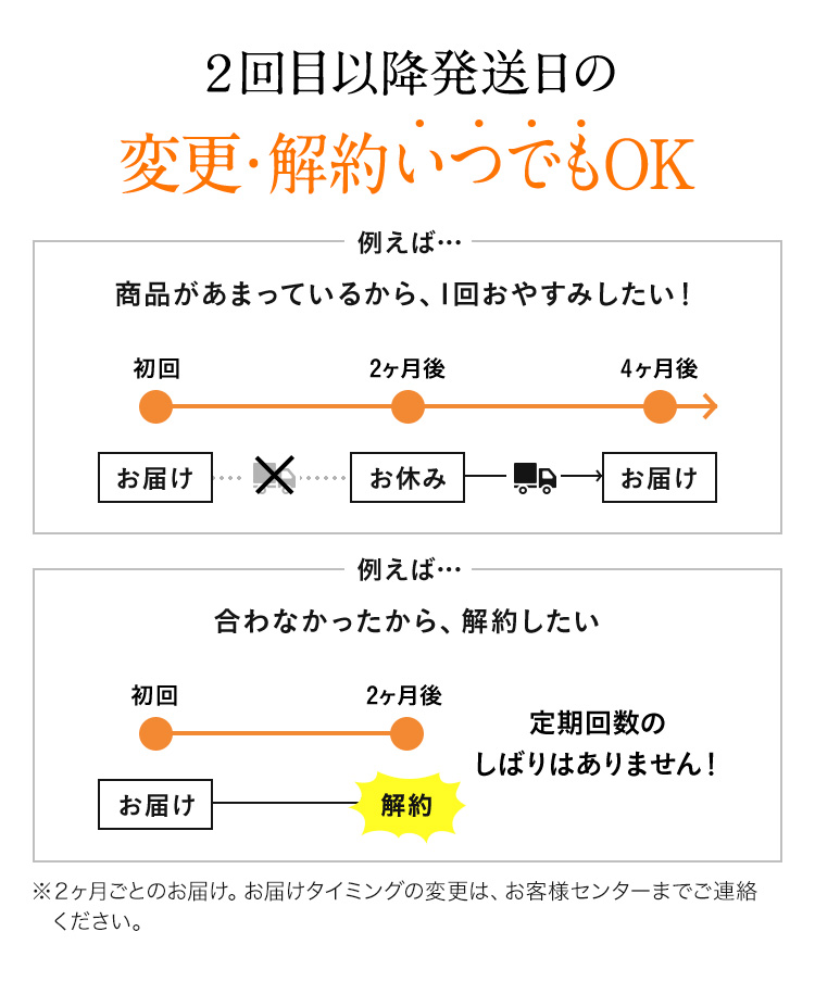 ２回目以降発送日の変更・解約いつでもOK　※２ヶ月ごとのお届け。お届けタイミングの変更は、お客様センターまでご連絡ください。