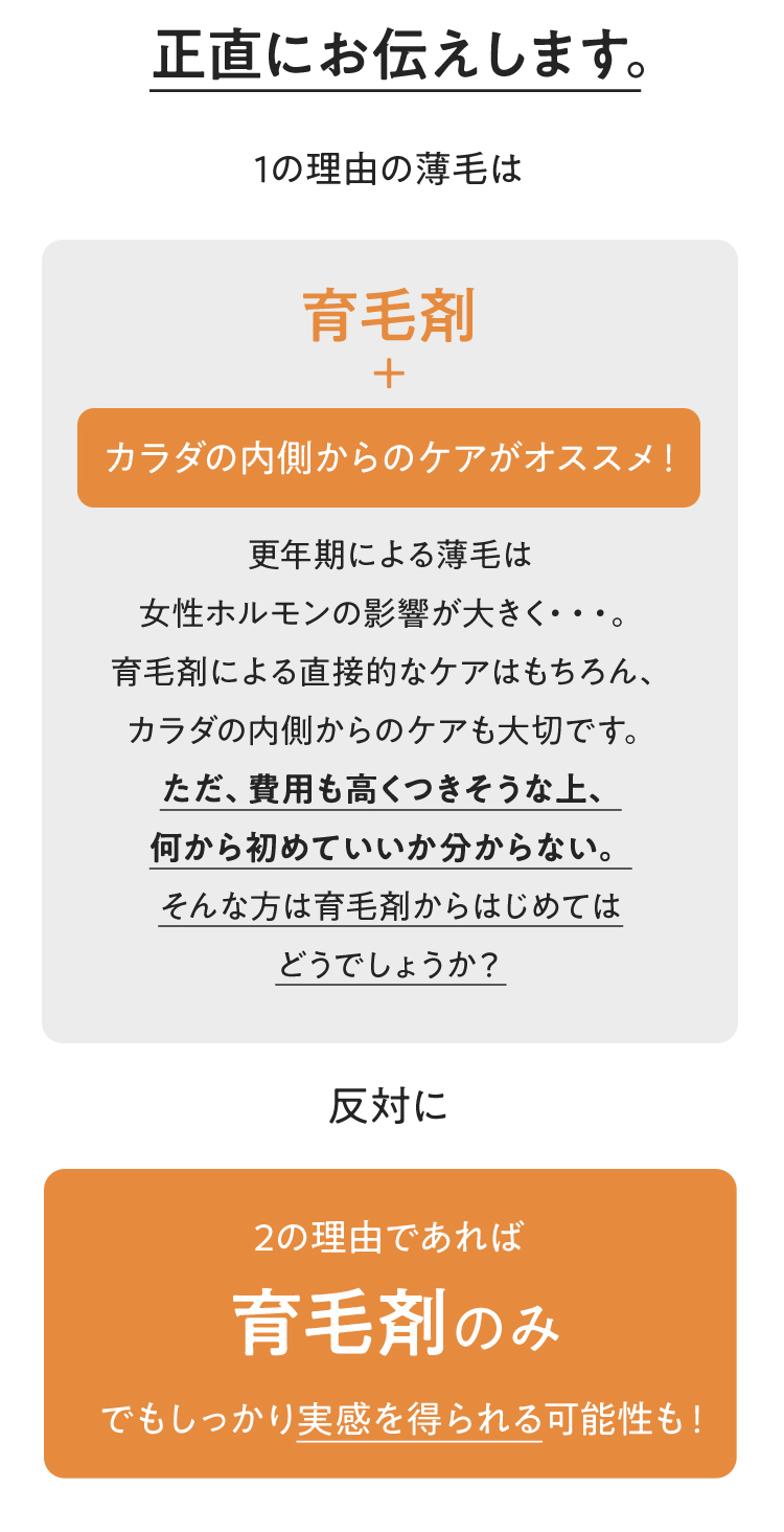 正直にお伝えします。１の理由の薄毛は、育毛剤＋カラダの内側からのケアがオススメ！更年期による薄毛は女性ホルモンの影響が大きく…。育毛剤による直接的なケアはもちろん、カラダの内側からのケアも大切です。ただ、費用も高くつきそうな上、何から初めていいか分からない。そんな方は育毛剤からはじめてはどうでしょうか？反対に2つの理由であれば、育毛剤のみでもしっかり実感を得られる可能性も！