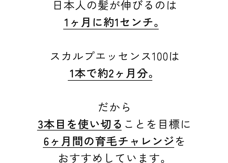 日本人の髪が伸びるのは1ヶ月に約1センチ。スカルプエッセンス100は1本で約2ヶ月分。だから3本目を使い切ることを目標に6ヶ月間の育毛チャレンジをおすすめしています。