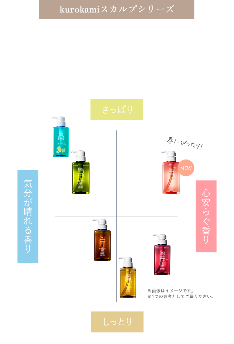 使用感×香りイメージ比較マップ