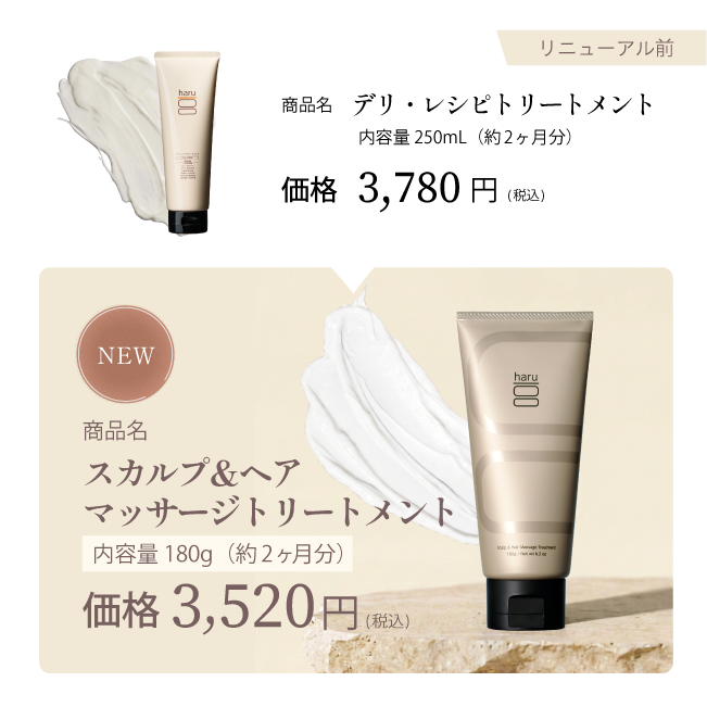 リニューアル前後の比較：デリ・レシピトリートメントからスカルプ＆ヘアマッサージトリートメントへ