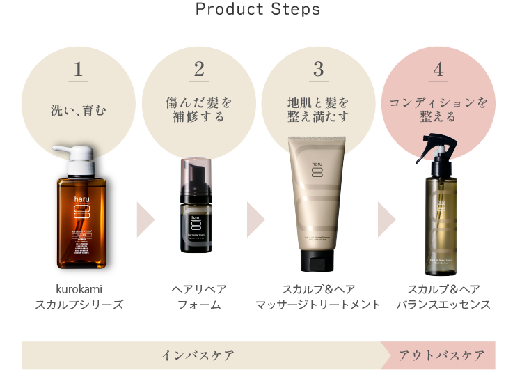 Product Steps 1.洗い、育む 2.傷んだ髪を補修する 3.地肌と髪を整え満たす 4.コンディションを整える
