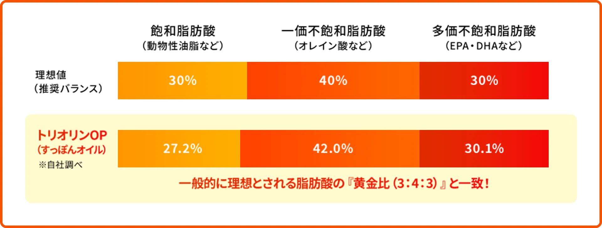 パワーライフ成分の比較
