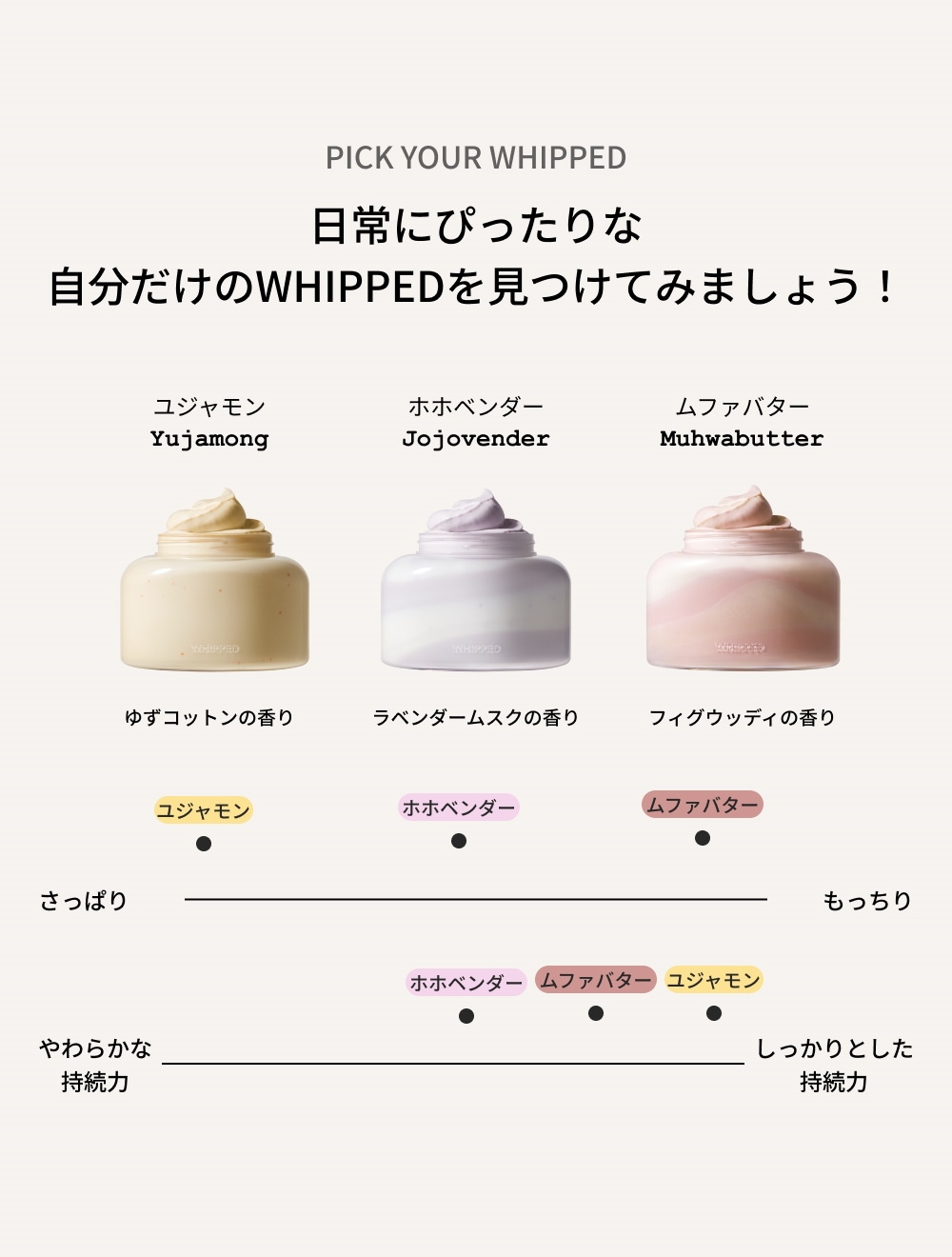 WHIPPED（ホイップド）ユジャモン ヴィーガン トッピング ボディバター ライト 190g ＜YUJAMONG VEGAN TOPPING BODY BUTTER LIGHT 190g＞