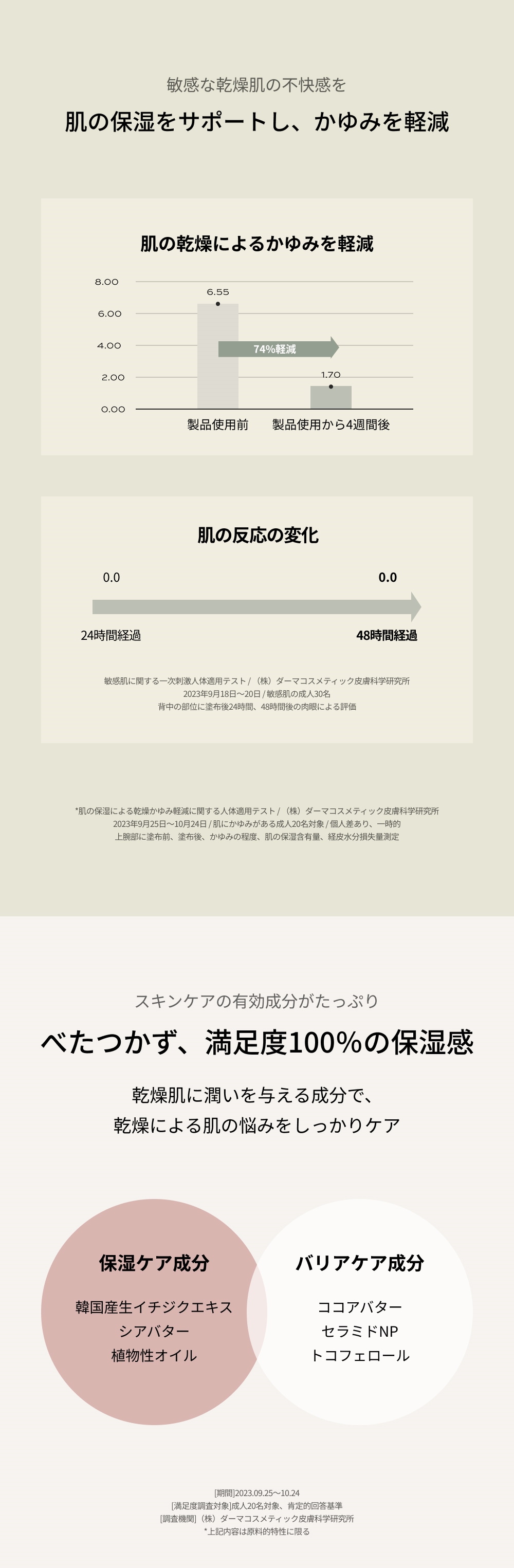 WHIPPED（ホイップド）ユジャモン ヴィーガン トッピング ボディバター ライト 190g ＜YUJAMONG VEGAN TOPPING BODY BUTTER LIGHT 190g＞