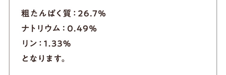 粗たんぱく質:26.7%ナトリウム:0.49%リン:1.33%となります。
