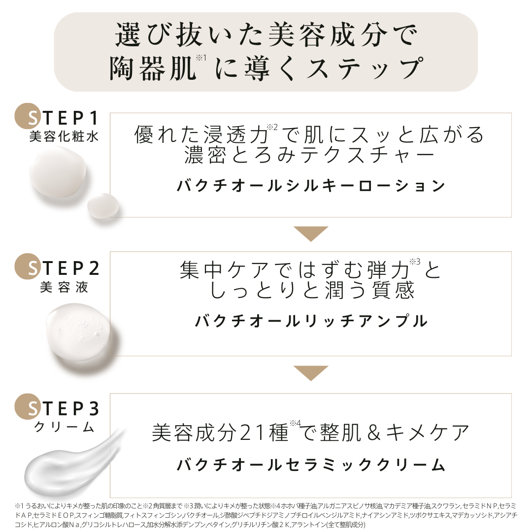 スキンケアシリーズ3点セット（化粧水・美容液・クリーム）【定期便】