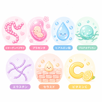 低分子コラーゲン配合