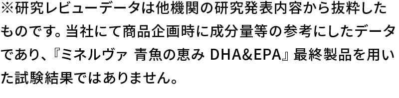 研究レビューデータは他機関の研究発表内容から抜粋したものです。当社にて商品企画時に成分量等の参考にしたデータであり、『ミネルヴァ 青魚の恵み DHA&EPA』最終製品を用いた試験結果ではありません。