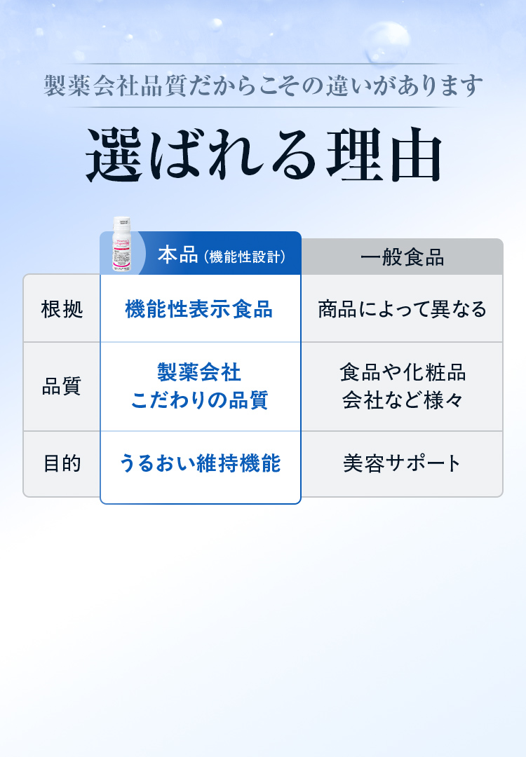 選ばれる理由