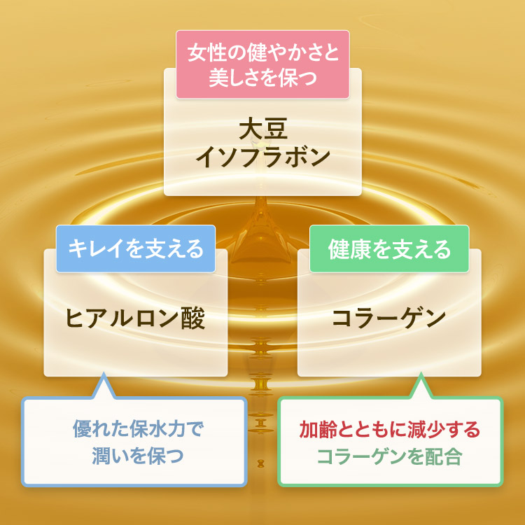 ヒアルロン酸コラーゲンスーパー | キューサイ【公式】通販