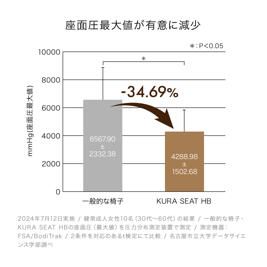 KURA SEAT HB | キューサイ【公式】通販