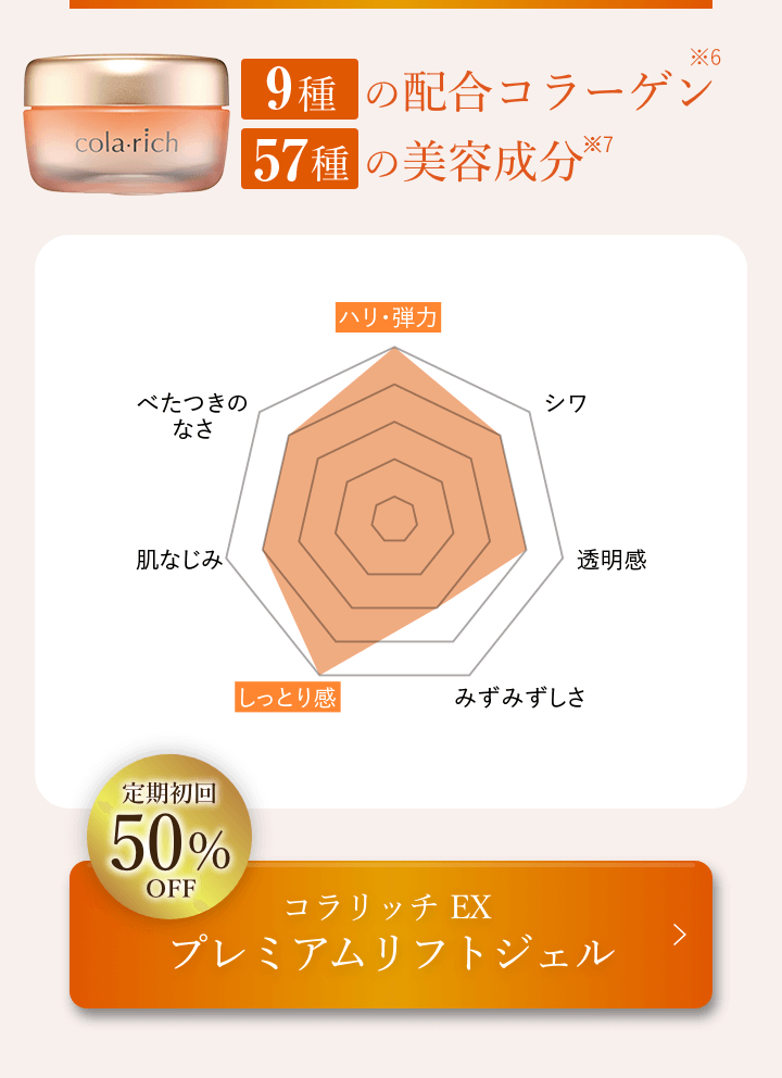 プレミアムリフトジェル