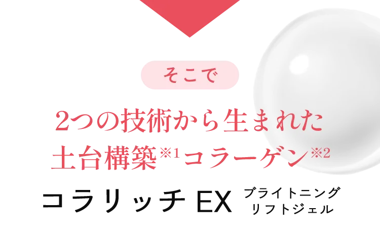 そこで2つの技術から生まれた土台構築コラーゲン コラリッチEXブライトニングリフトジェル