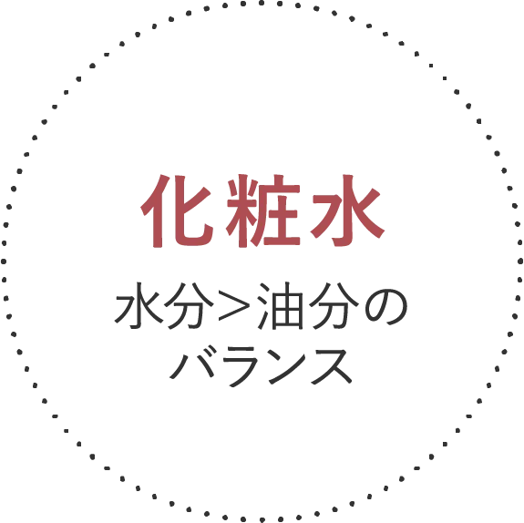 化粧水