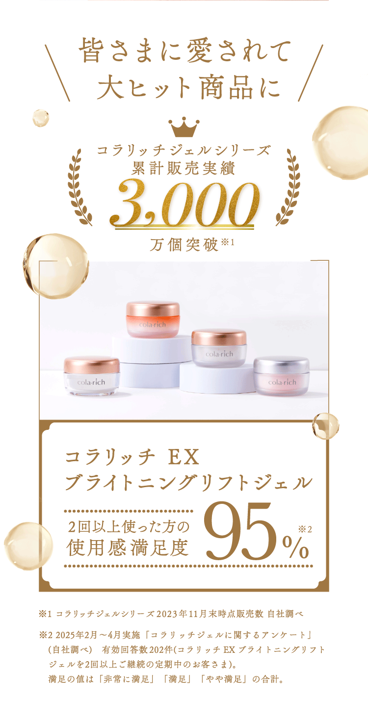 皆さまに愛されて大ヒット商品に