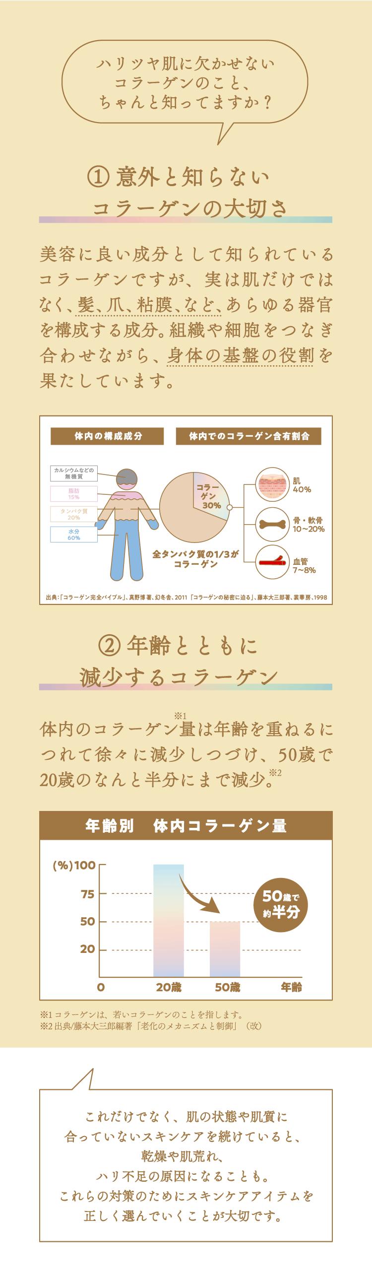 ハリツヤ肌に欠かせないコラーゲンのこと、ちゃんと知ってますか？