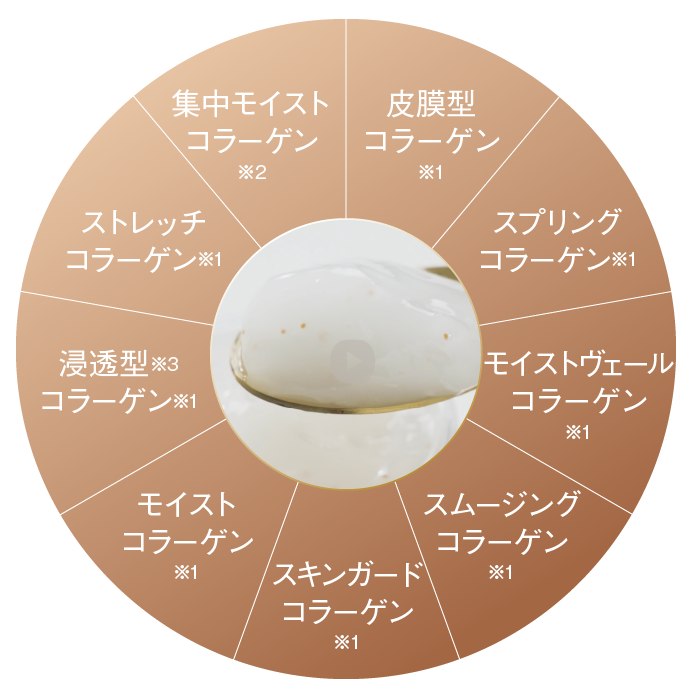 キメ 弾力 蓋をする 守る うるおい ツヤ ハリ 集中保湿