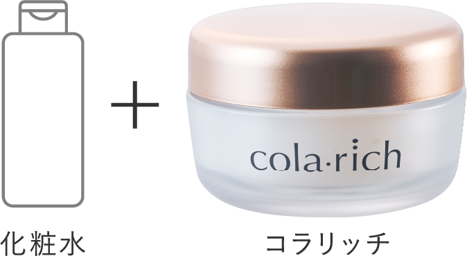 化粧水＋コラリッチ