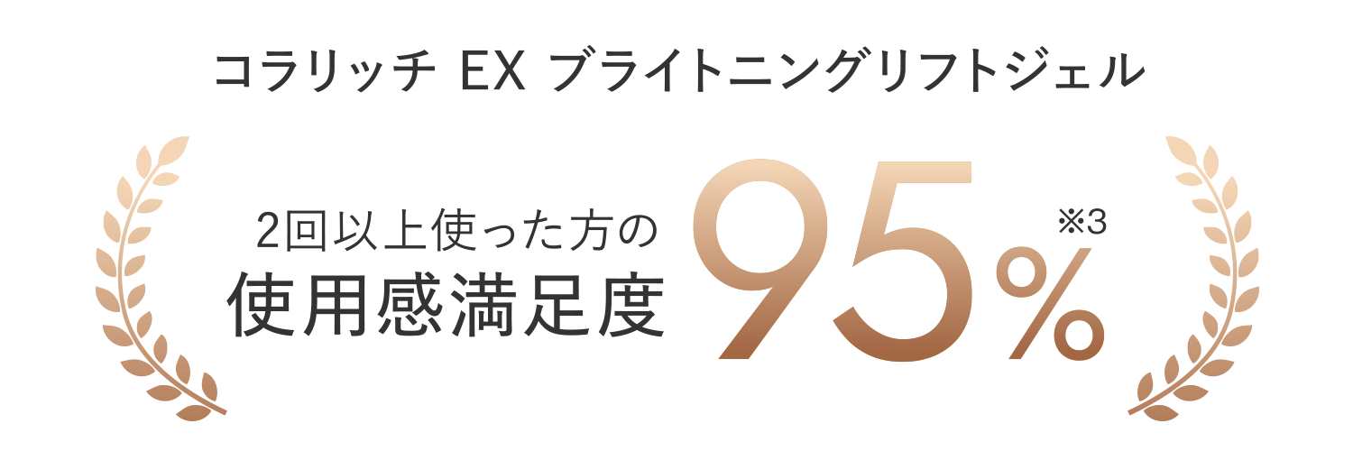 コラリッチ EXブライトニングリフトジェル 肌なじみ満足度94% 使い心地満足度98.8%