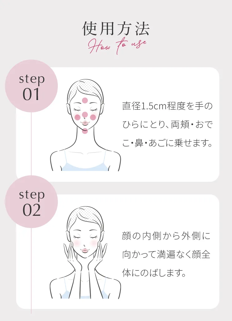 使用方法