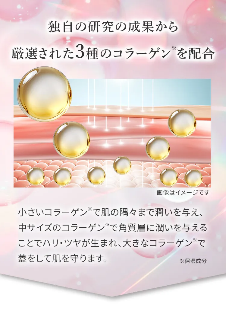 独自の研究の成果から厳選された3種のコラーゲンを配合。