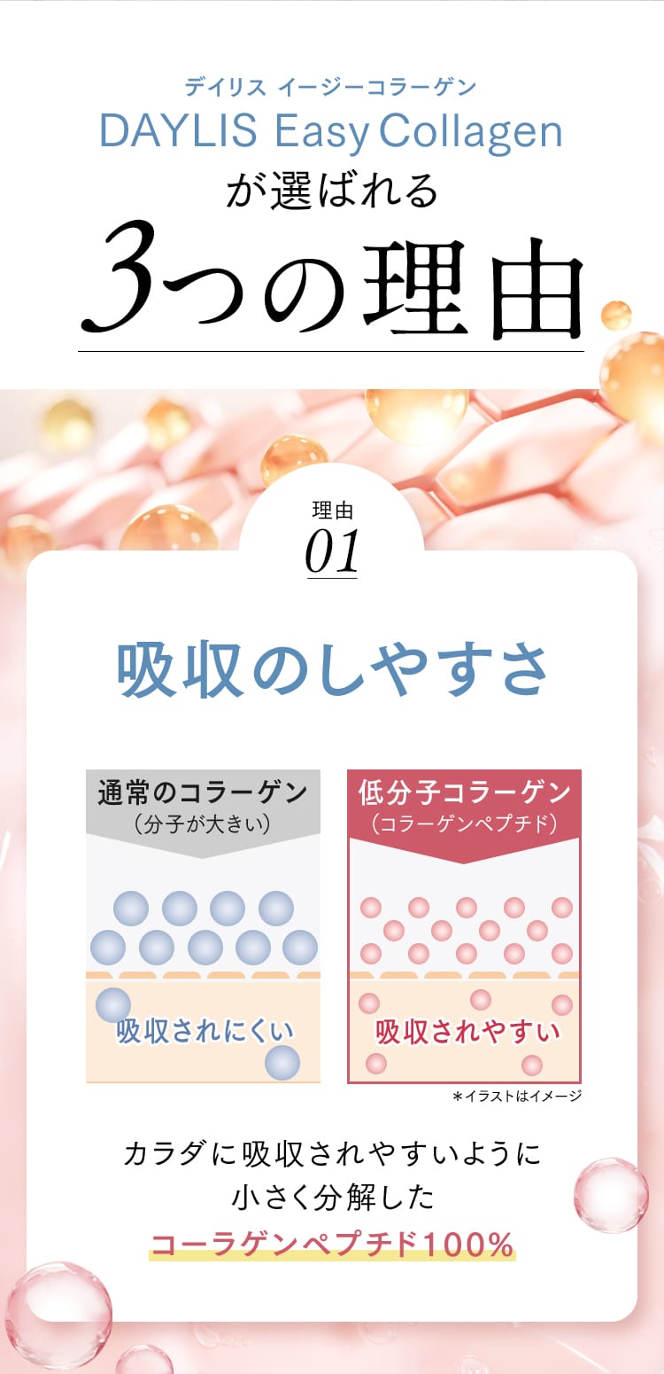 デイリス イージーコラーゲンが選ばれる3つの理由 理由1吸収のしやすさ