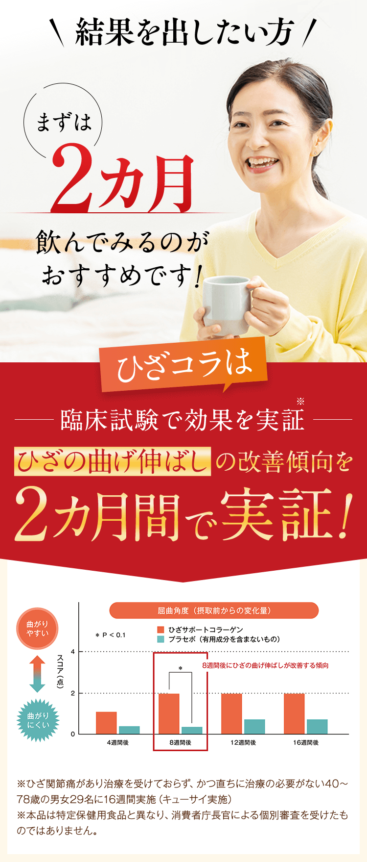 ひざコラは 臨床試験で効果を実証 ひざの曲げ伸ばしの改善傾向を2ヵ月間で実証！