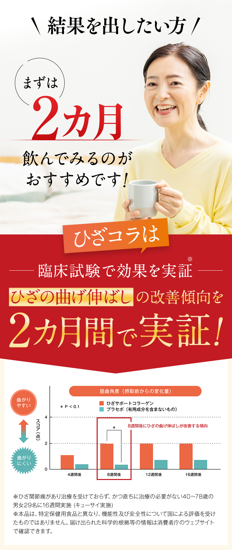 ひざコラは 臨床試験で効果を実証 ひざの曲げ伸ばしの改善傾向を2ヵ月間で実証！