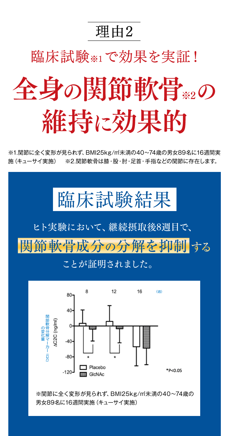 理由２
