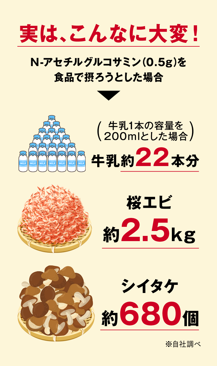 実は、こんなに大変！