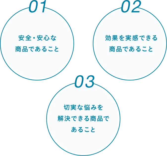 01 安全・安心な商品であること/02 効果を実感できる商品であること/03 切実な悩みを解決できる商品であること