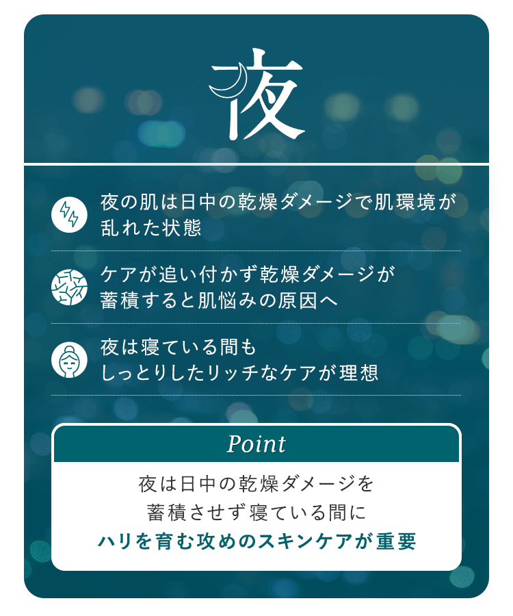夜「夜の肌は日中の乾燥ダメージで肌環境が乱れた状態」「ケアが追い付かず乾燥ダメージが蓄積すると肌悩みの原因へ」「夜は寝ている間もしっとりしたリッチなケアが理想」【Point：夜は日中の乾燥ダメージを蓄積させず寝ている間にハリを育む攻めのスキンケアが重要】