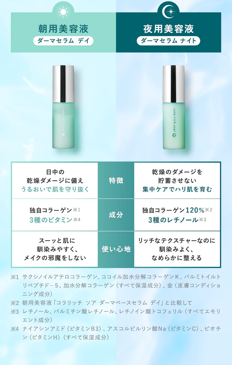 比較表