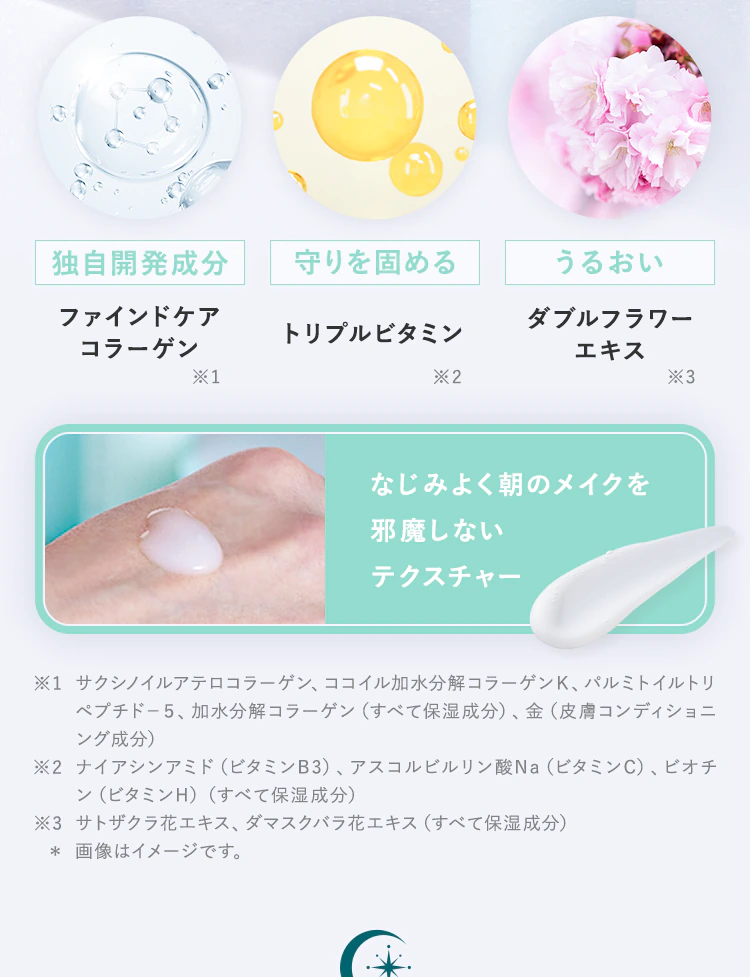 「独自開発成分：ファインドケアコラーゲン」「守りを固める：トリプルビタミン」「うるおい：ダブルフラワーエキス」「なじみよく朝のメイクを邪魔しないテクスチャー」
