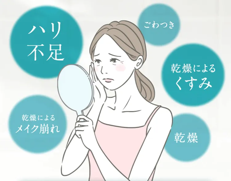 ハリ不足　ごわつき　乾燥によるくすみ　乾燥によるメイク崩れ　乾燥