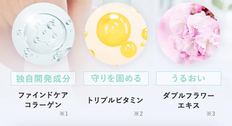 独自開発成分ファインドケアコラーゲン　守りを固めるトリプルビタミン　うるおいダブルフラワーエキス