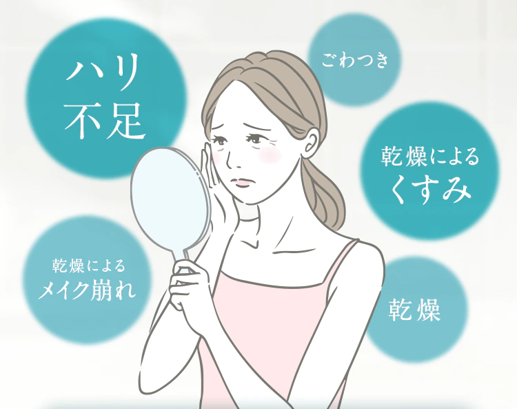 「ハリ不足」「乾燥によるメイク崩れ」「ごわつき」「乾燥によるくすみ」「乾燥」