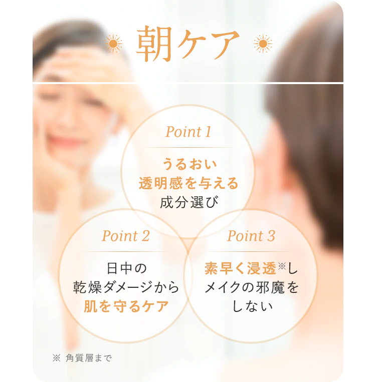 朝ケア【Point1:うるおい透明感を与える成分選び】【Point2:日中の乾燥ダメージから肌を守るケア】【Point3:素早く浸透※しメイクの邪魔をしない ※ 角質層まで】