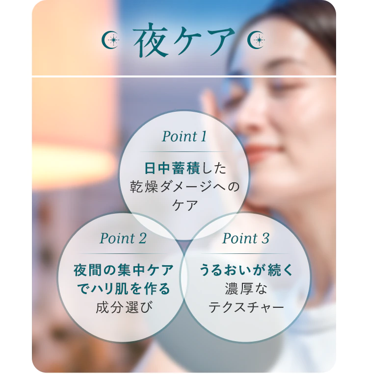 夜ケア【Point1:日中蓄積した乾燥ダメージへのケア】【Point2:夜間の集中ケアでハリ肌を作る成分選び】【Point3:うるおいが続く濃厚なテクスチャー】