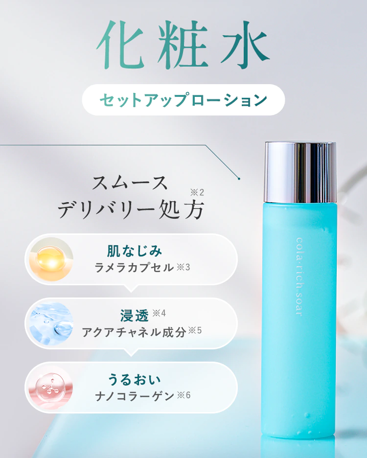 【化粧水:セットアップローション】スムースデリバリー処方※2「肌なじみ:ラメラカプセル※3」「浸透※4:アクアチャネル成分※5」「うるおい:ナノコラーゲン※6」