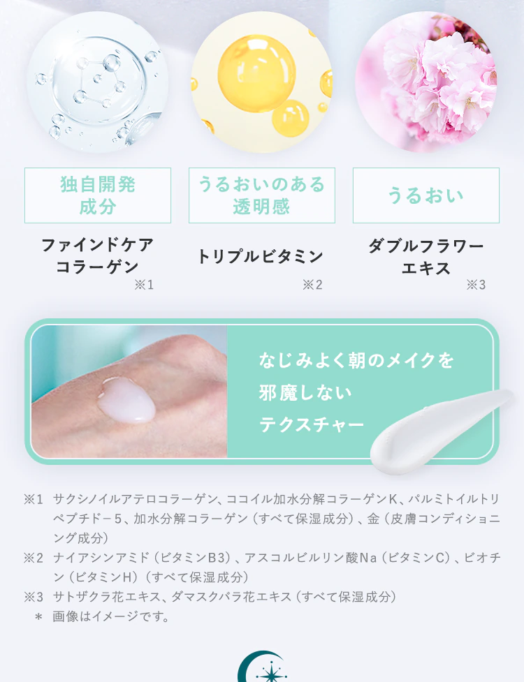 「独自開発成分:ファインドケアコラーゲン」「うるおいのある透明感:トリプルビタミン」「うるおい:ダブルフラワーエキス」「なじみよく朝のメイクを邪魔しないテクスチャー」