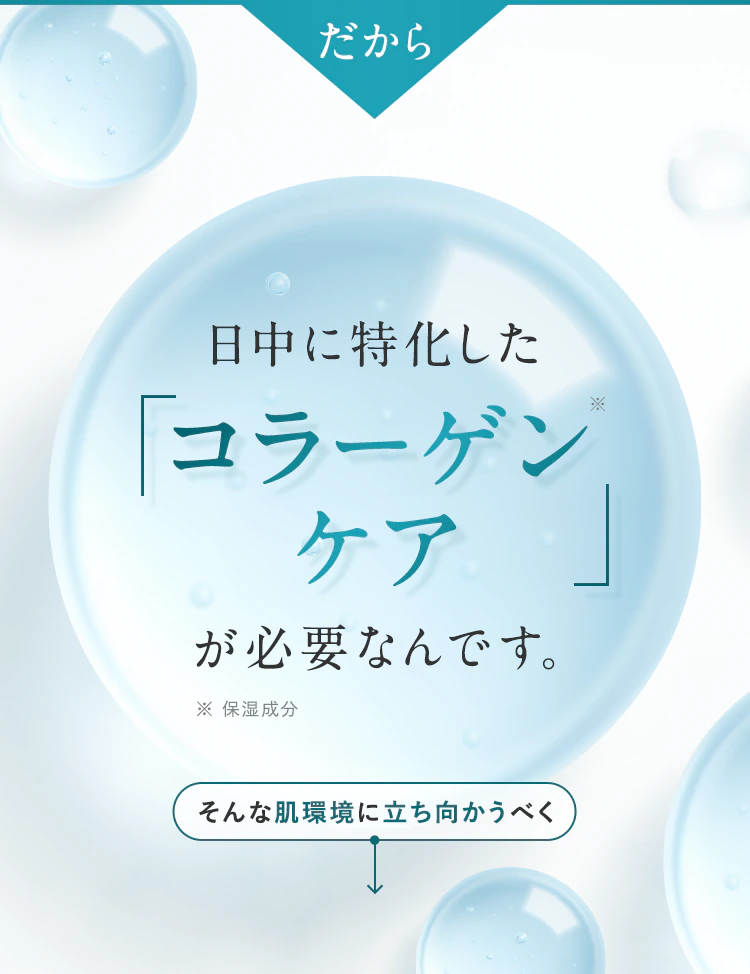 だから日中に特化した「コラーゲン※ケア」が必要なんです。そんな肌環境に立ち向かうべく
