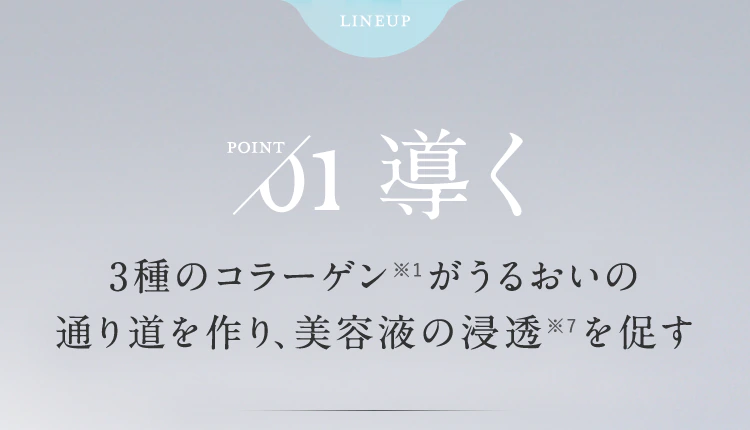 【POINT01.導く】3種のコラーゲン※1がうるおいの通り道を作り、美容液の浸透※7を促す