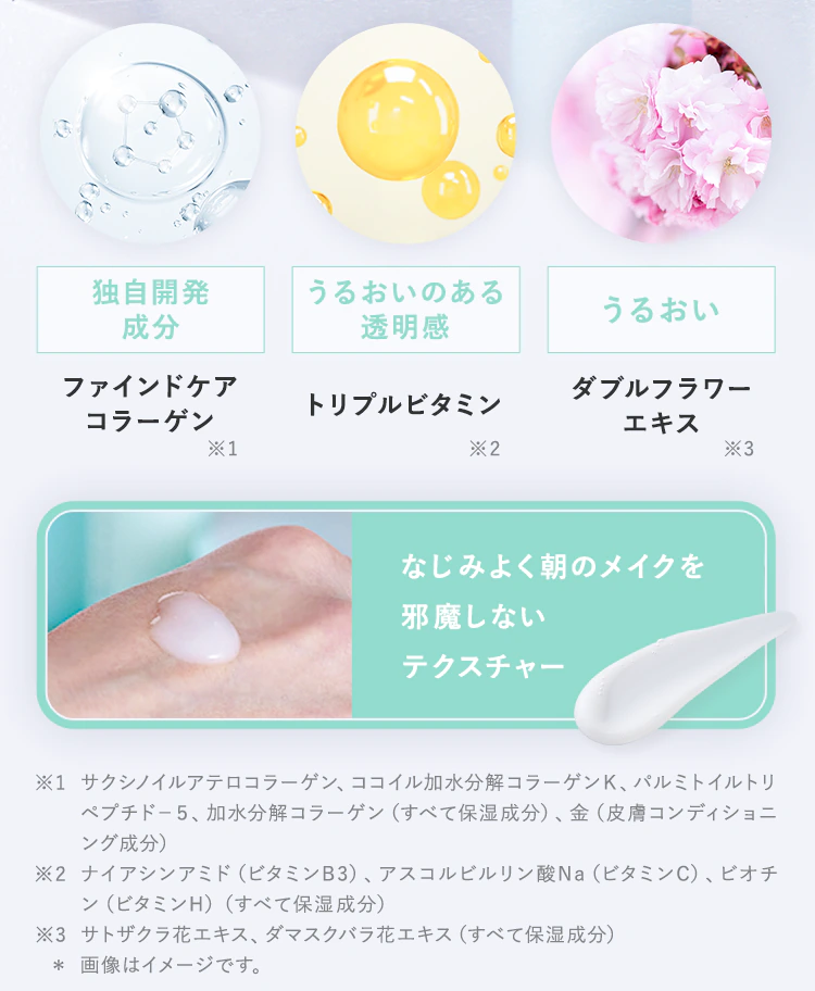 「独自開発成分:ファインドケアコラーゲン」「うるおいのある透明感:トリプルビタミン」「うるおい:ダブルフラワーエキス」「なじみよく朝のメイクを邪魔しないテクスチャー」