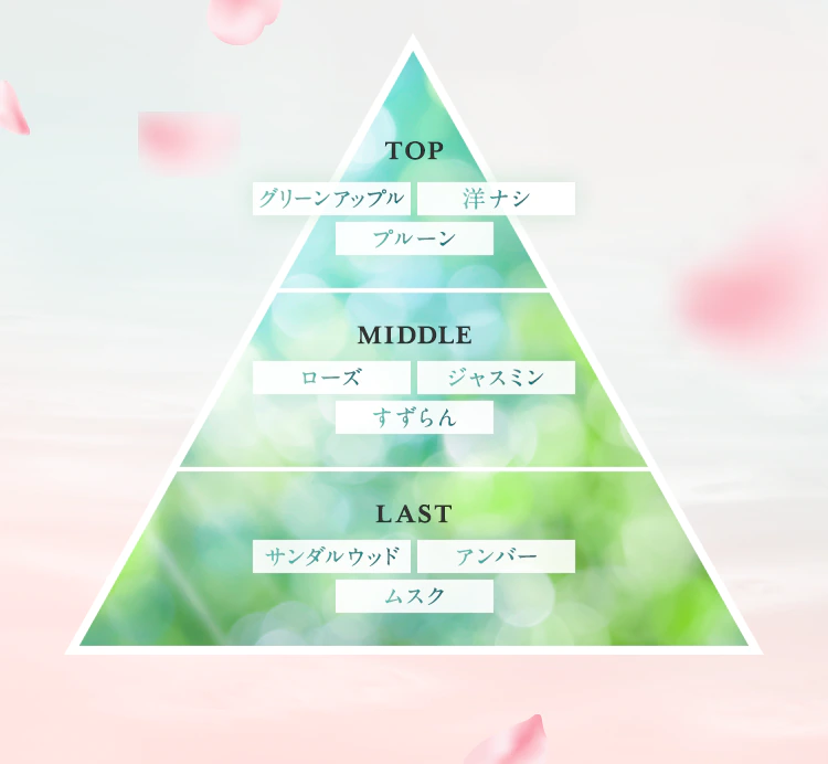 華やかさと爽やかさを併せ持つフルーティーフローラルの香り