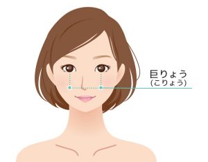 巨りょう(こりょう)