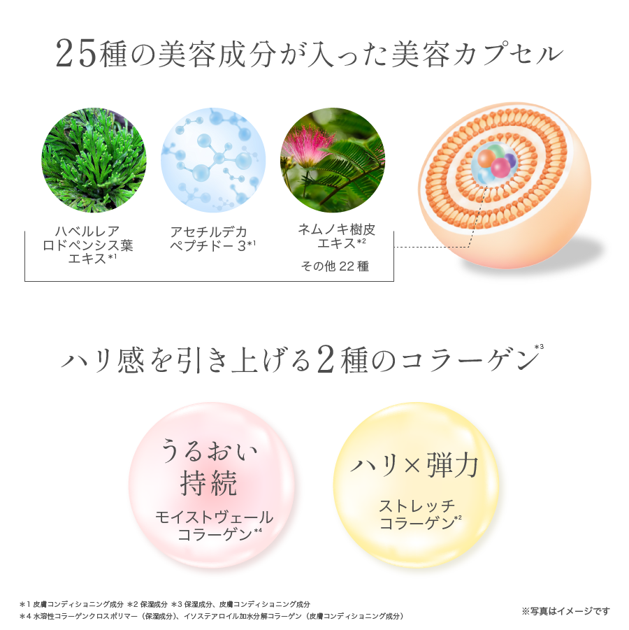 お肌にうるおいを与える・アラニン・グリシン・ヒドロキシプロリン お肌をすこやかに整える ・リペアペプチド お肌が蓄えた水分を保ち続ける・復活草エキス