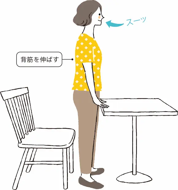 ②息を吸い込みながら4秒かけて立ち上がる
